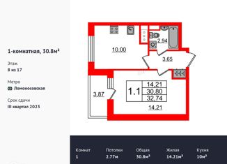 Продается 1-ком. квартира, 30.9 м2, Санкт-Петербург, Фарфоровская улица, 7к1, ЖК Стрижи в Невском 2