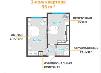 1-комнатная квартира на продажу, 36.8 м2, село Мысхако, Шоссейная улица, 27