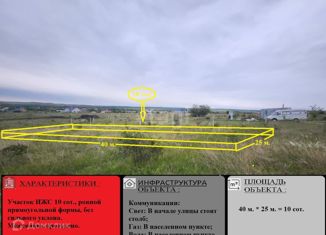 Продаю земельный участок, 10 сот., поселок городского типа Зуя, Афинская улица