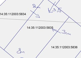 Продается земельный участок, 10 сот., Якутск, микрорайон Тускул