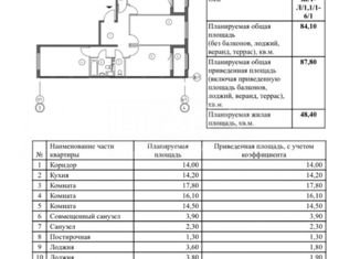 Продам трехкомнатную квартиру, 87.8 м2, Санкт-Петербург, ЖК Галактика, Измайловский бульвар, 9