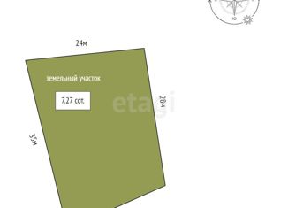 Продажа земельного участка, 7.27 сот., село Кипарисное