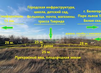Продам участок, 7 сот., поселок городского типа Зуя, Урожайная улица