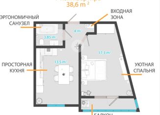 Однокомнатная квартира на продажу, 38.6 м2, село Мысхако, Шоссейная улица, 27