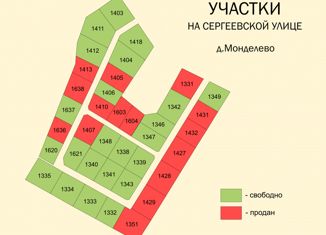 Продажа земельного участка, 8.12 сот., деревня Монделево