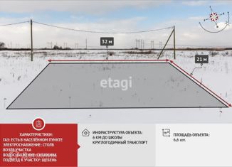 Земельный участок на продажу, 7.5 сот., Тюменская область