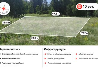 Продам участок, 10 сот., деревня Шимаковка