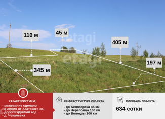 Продается участок, 634 сот., Вологодская область, Торговая площадь