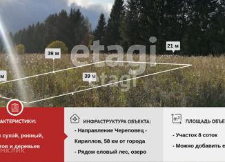 Продается участок, 8 сот., деревня Городище, Малахитовая улица, 9