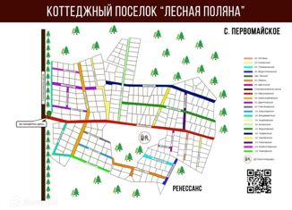 Продам земельный участок, 9 сот., село Первомайское, Николаевская улица