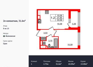 Однокомнатная квартира на продажу, 31.6 м2, Санкт-Петербург, Лиговский проспект, 236, метро Обводный канал