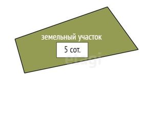 Продается земельный участок, 5 сот., поселок городского типа Емельяново, Новая улица