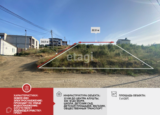 Продаю участок, 7.4 сот., село Солнечногорское