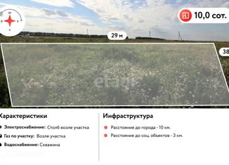 Продам участок, 10 сот., село Луговое, Молодёжная улица, 1