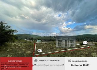 Продаю участок, 14.4 сот., село Красная Слобода