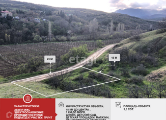 Земельный участок на продажу, 3.5 сот., село Солнечногорское