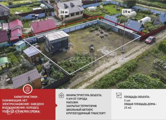 Дом на продажу, 25 м2, Тюмень, 5-я линия