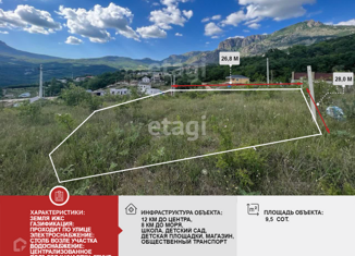 Продам земельный участок, 9.5 сот., село Лучистое, Проходной переулок