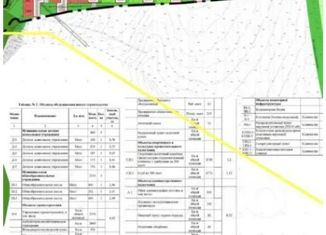 Продажа земельного участка, 6 сот., деревня Яшь Кеч, Садовая улица, 20А