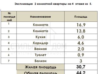 2-ком. квартира на продажу, 44.2 м2, Калужская область, улица Поле Свободы, 79