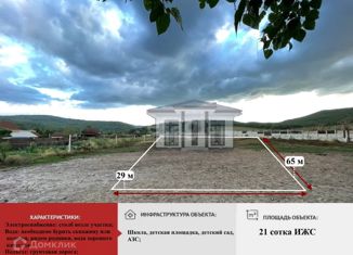 Продам земельный участок, 21.1 сот., село Красная Слобода