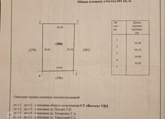 Участок на продажу, 6 сот., Ростов-на-Дону, 2-я Канатная улица, 2, Октябрьский район