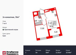 Продам однокомнатную квартиру, 38 м2, Санкт-Петербург, Петровский проспект, 28к1, ЖК Гранд Вью