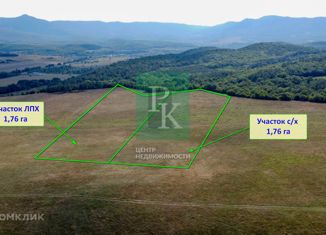 Купить Участок Ижс В Крыму Недорого