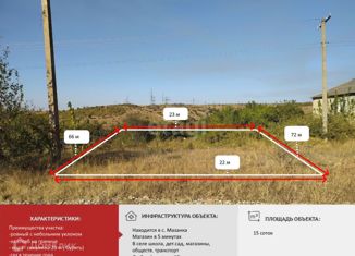 Продам земельный участок, 15 сот., село Мазанка, Ясная улица, 14