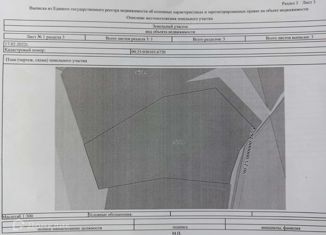 Продажа земельного участка, 7 сот., посёлок городского типа Гурзуф, Ленинградская улица