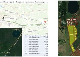 Продам земельный участок, 3077.2 сот., городской округ Шатура
