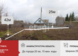 Продаю участок, 8.8 сот., село Наумовка