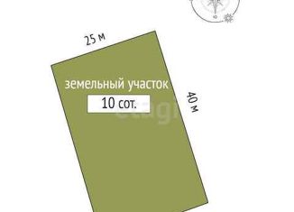 Участок на продажу, 10 сот., садоводческое некоммерческое товарищество Разбахта