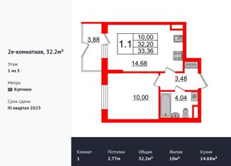 1-комнатная квартира на продажу, 31.3 м2, Санкт-Петербург, Пулковское шоссе, 71к11, метро Звёздная