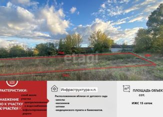 Продаю земельный участок, 15 сот., село Литвиненково