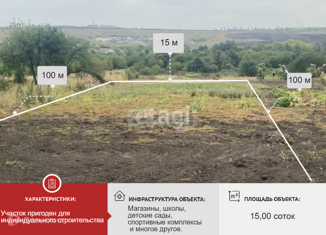 Участок на продажу, 15 сот., Губкин, улица Мира