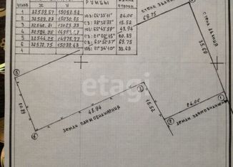 Продается участок, 18.8 сот., село Игнатьево, Переселенческая улица