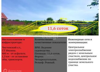 Продается земельный участок, 11.6 сот., садовые участки Ивушка, Русская улица