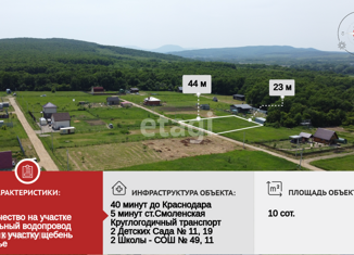 Участок на продажу, 10 сот., Краснодарский край