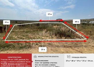 Земельный участок на продажу, 10 сот., массив Дубки 2, Татарская улица