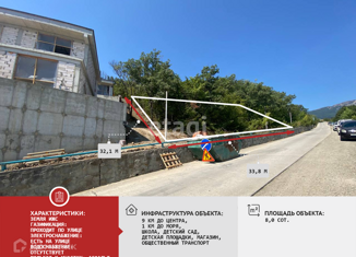 Продается земельный участок, 8 сот., посёлок Чайка, улица Багрова