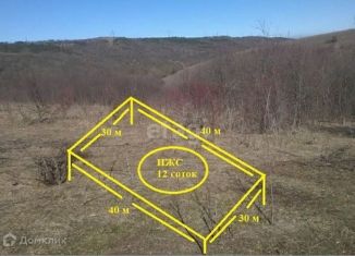 Участок на продажу, 12 сот., село Клиновка, Подгорная улица