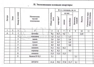 Продаю 3-ком. квартиру, 59.5 м2, Ленинградская область, Красноармейская улица, 3к2