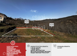 Продаю участок, 5 сот., село Изобильное