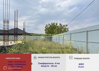 Продаю участок, 6 сот., село Пионерское, переулок Ешиль