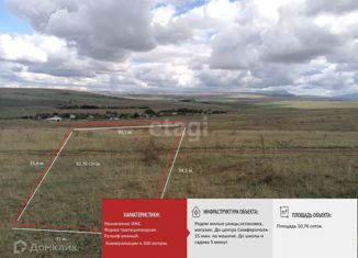 Продается участок, 10.7 сот., село Камышинка