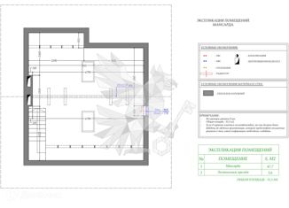 Продам дом, 168.2 м2, коттеджный посёлок Варежки-3, Янтарная улица, 21