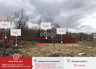 Продается земельный участок, 20 сот., посёлок Тоншалово, Весенняя улица