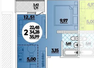 Продажа двухкомнатной квартиры, 38 м2, Краснодарский край, улица Ленина, 245