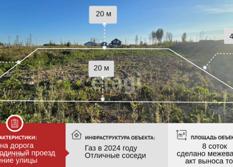 Продаю участок, 8 сот., Вологодская область, Мологская улица, 9